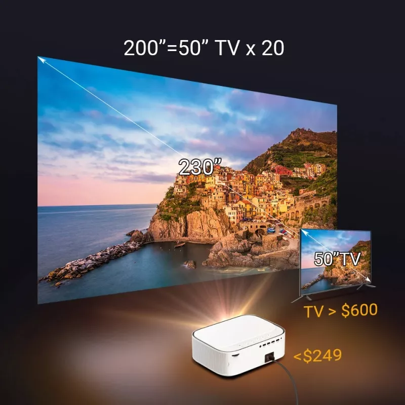 Full HD 1080P Smart Android Projector